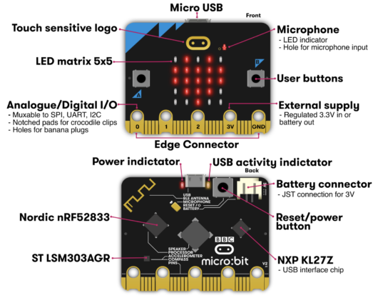 micro:bit tiny computer - Image 2